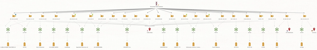 RansomHub python backdoor - C&C server infrastructure