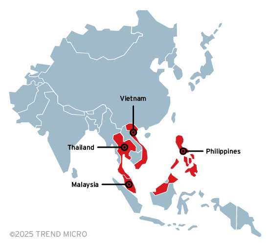 The victimology distribution
