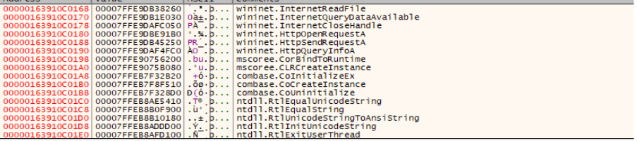 Figure 12. APIs used for CLR hosting 