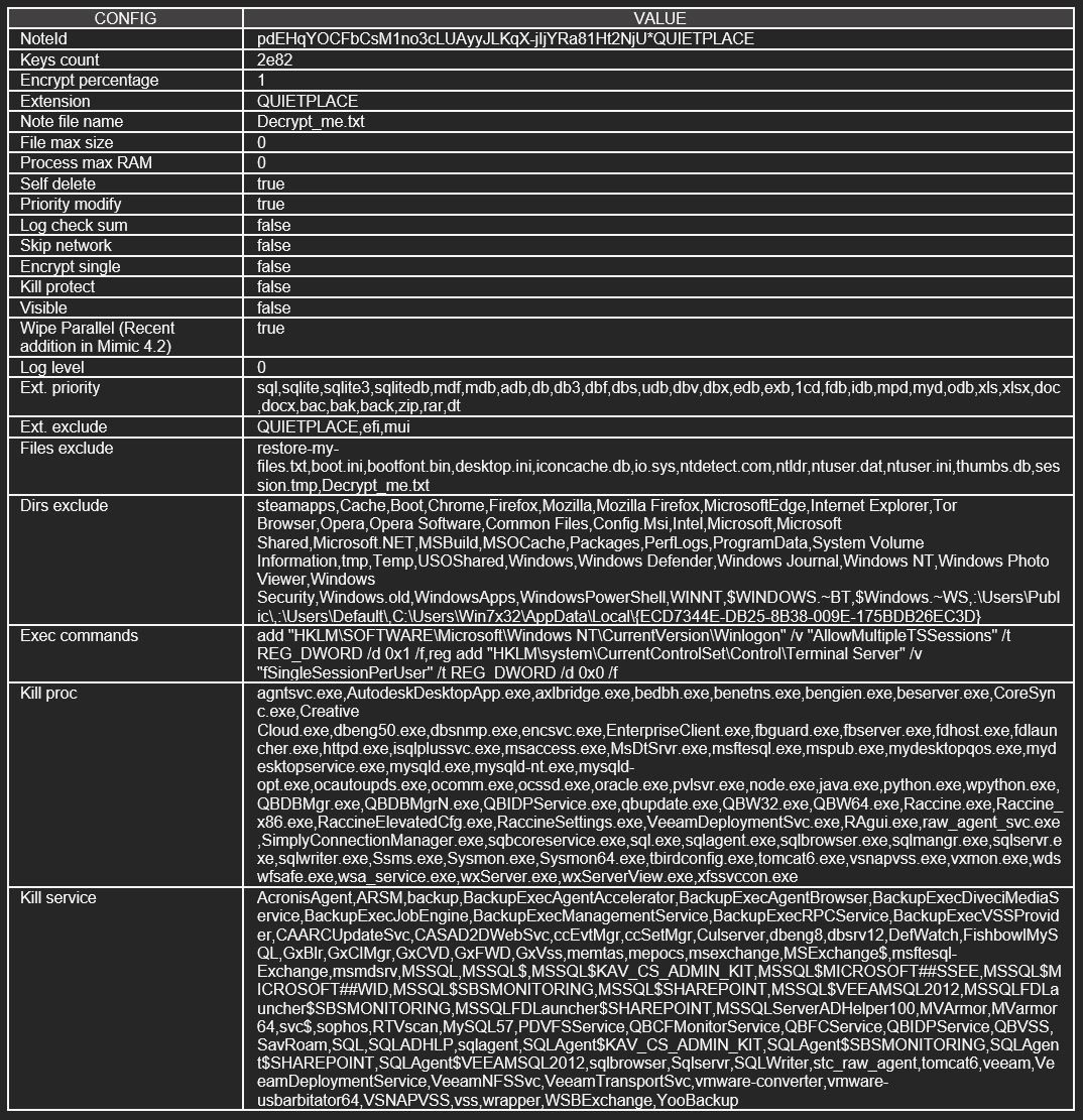 Figure 8. Mimic ransomware config details