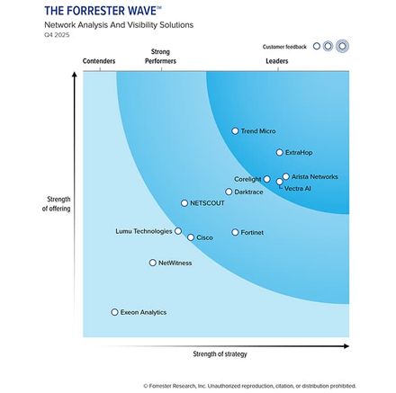The Forrester Wave