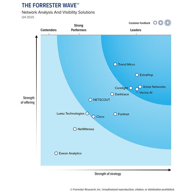 The Forrester Wave