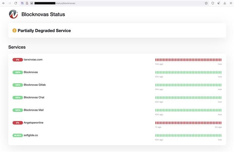 Figure 5. BlockNovas status page that shows the online status of websites
