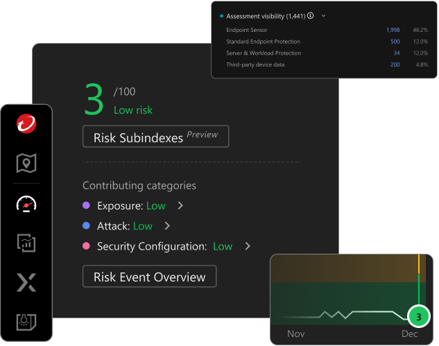 Confidently enable true risk-based triage
