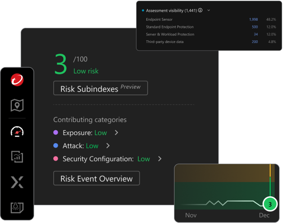 Confidently enable true risk-based triage
