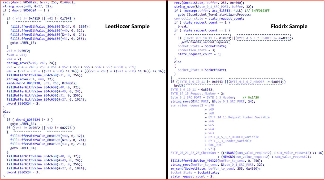 Figure 22. A comparison between the magic headers of the malware versions. 