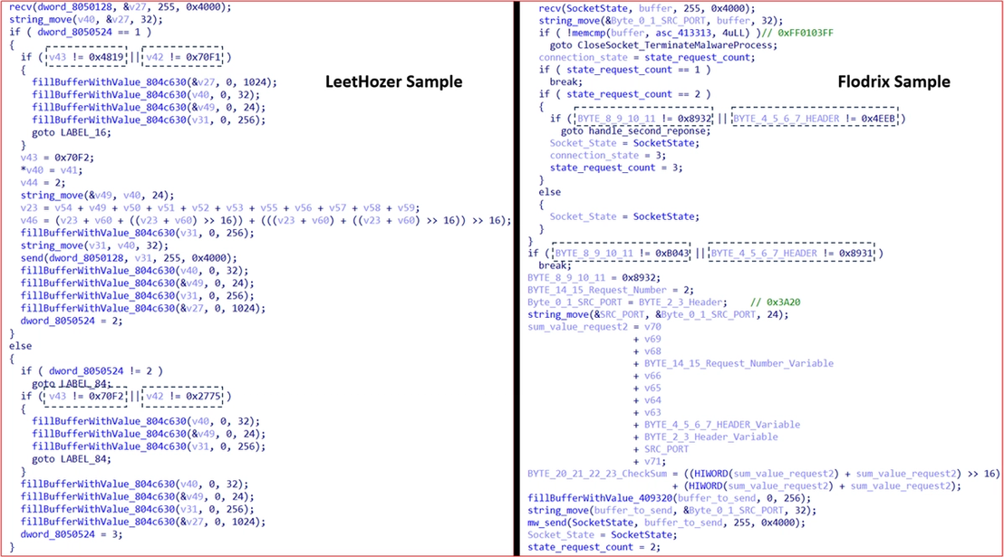 Figure 22. A comparison between the magic headers of the malware versions.