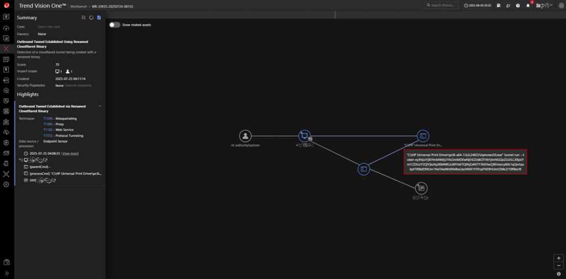 Establishing of outbound tunnel  using Cloudflare binary