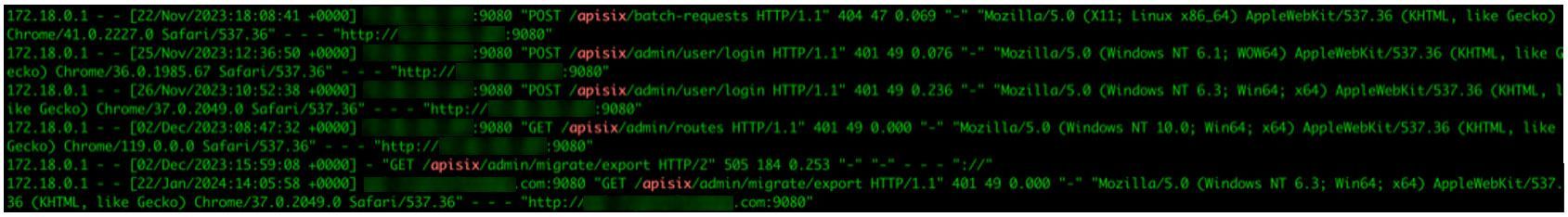 Figure 6. Graph of exposed APISIX instances identified via the Shodan search.