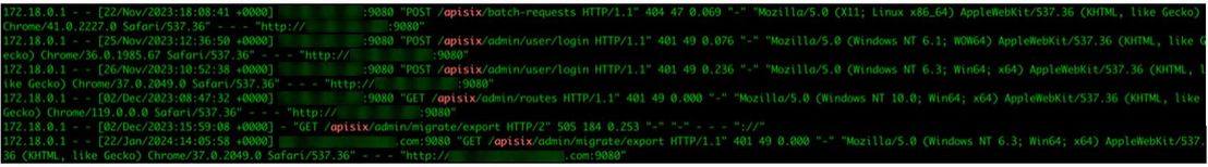 Figure 6. Graph of exposed APISIX instances identified via the Shodan search.