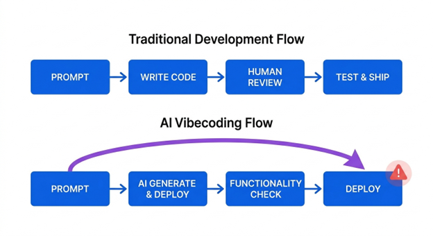 The Real Risk of Vibecoding | TrendAI (GB)