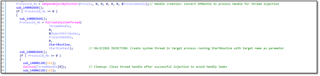 Figure 5. Disassembly showing eskle.sys’ process termination capabilities