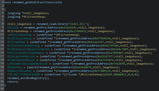 Figure 8. Dynamic API resolution using custom hash-based function to avoid direct NTDLL imports