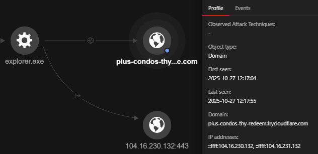 Figure 4. Connection to plus-condos-thy-redeem.trycloudflare[.]com (104[.]16[.]230[.]132:443)