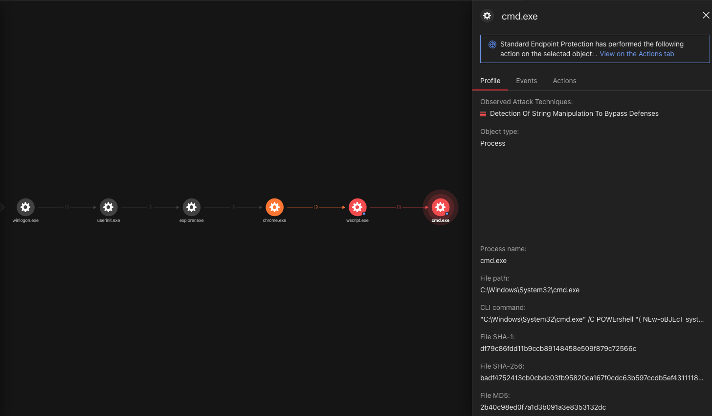 Trend Micro Vision One™ Root Cause Analysis (RCA) showing the execution of the JavaScript file
