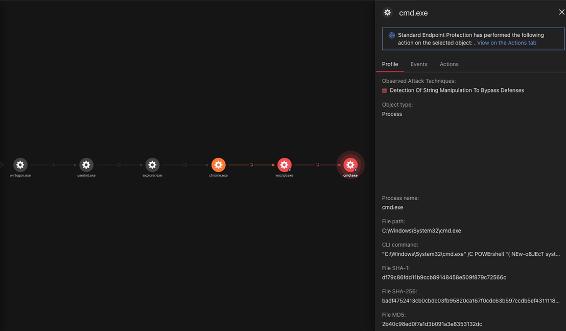 Trend Micro Vision One™ Root Cause Analysis (RCA) showing the execution of the JavaScript file