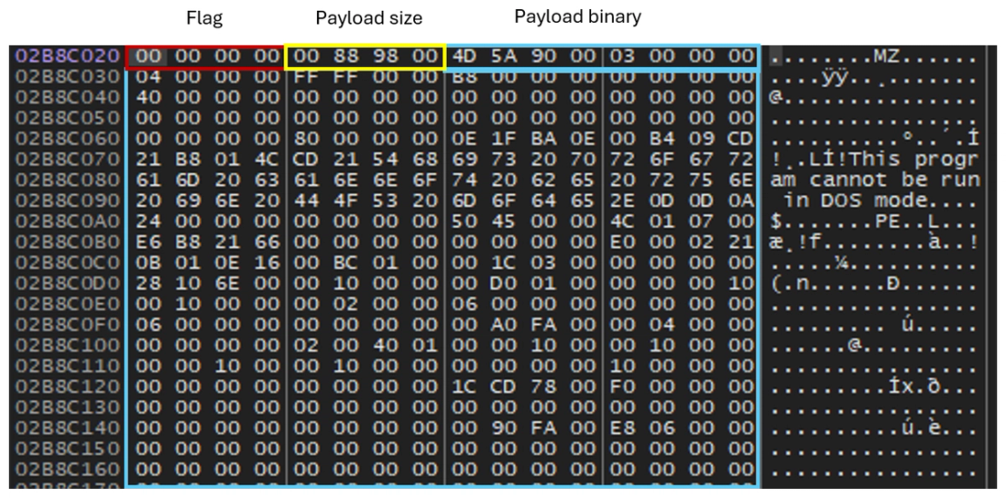 Figure 19. File 1 decrypted content structure in memory
