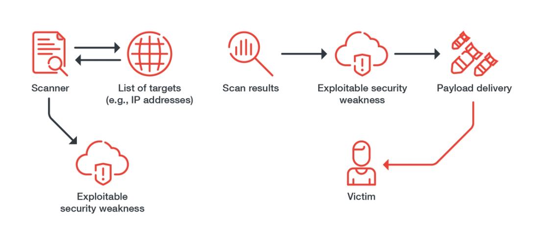A common infection routine used by TeamTNT