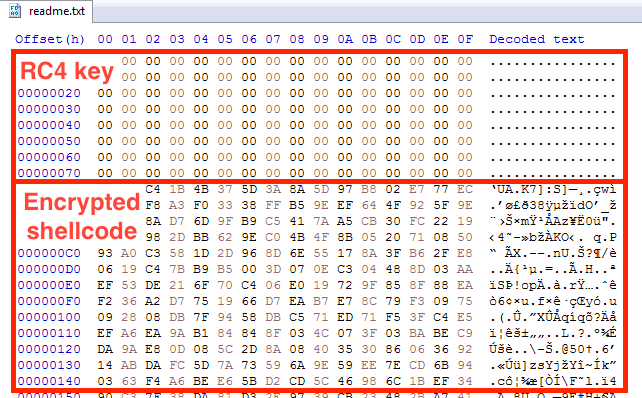 The encrypted payload file to encapsulate the shellcode