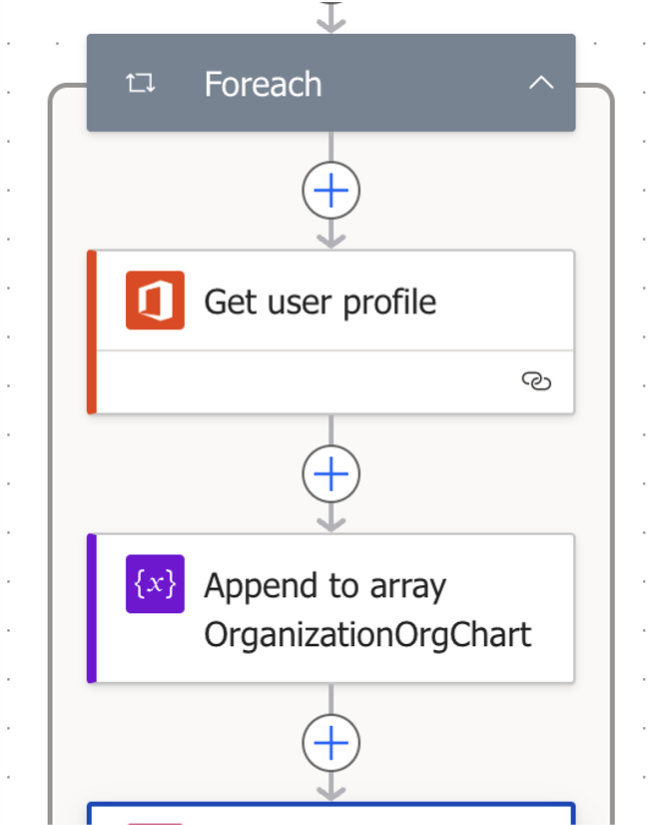Figure 1. Use of Office 365 connector to get userProfile information on users