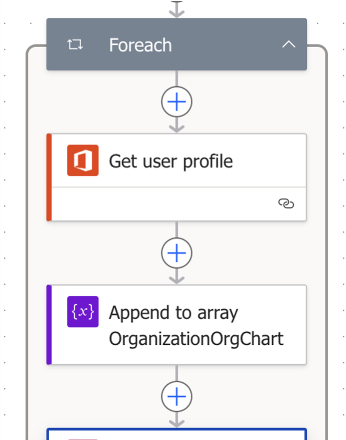 Figure 1. Use of Office 365 connector to get userProfile information on users