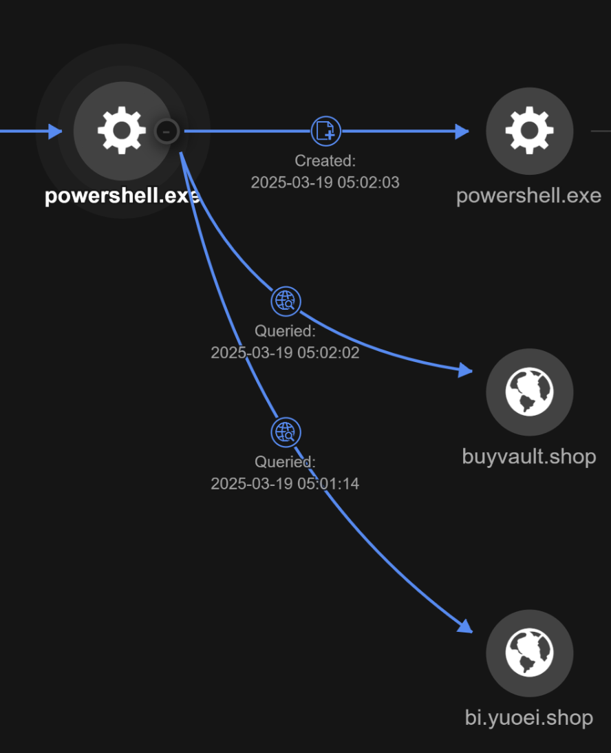 The PowerShell Script (disguised as an XLSX file) connected to known malicious domains