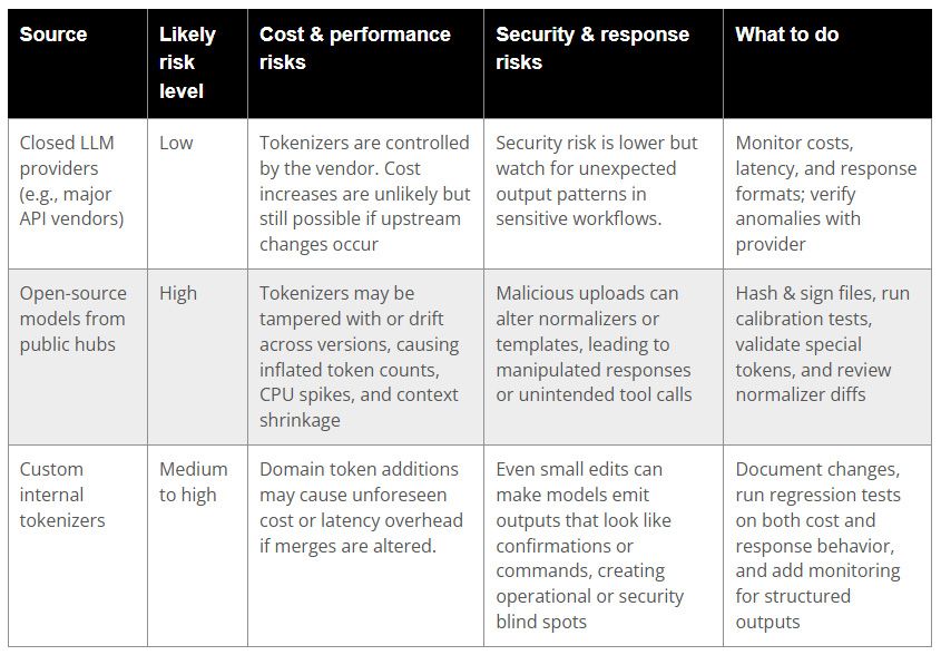 Risk Differentiation