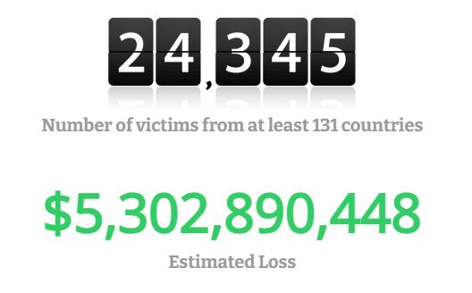 Numbers of victims and estimated loss from 2013-2016
