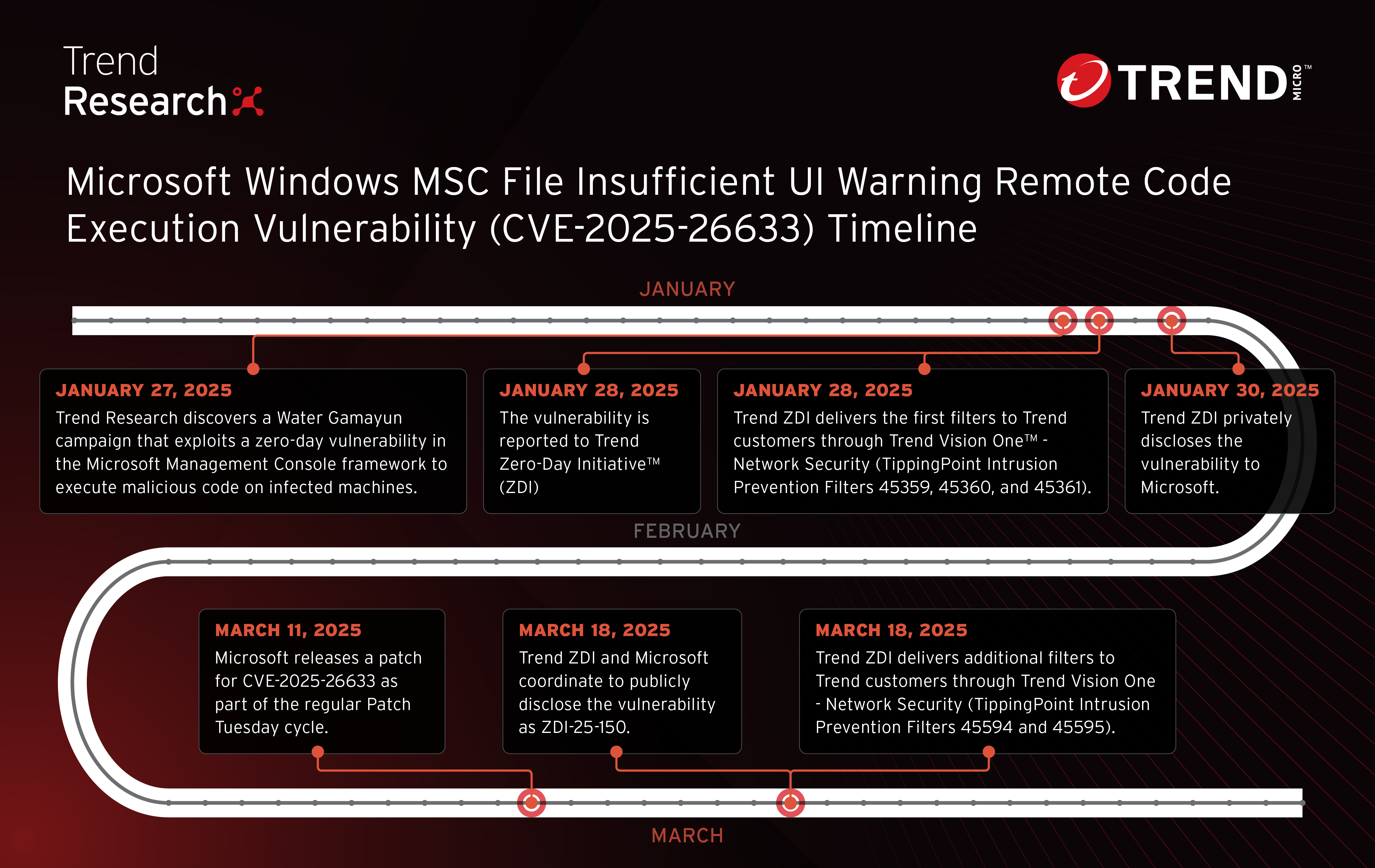 CVE-2025-26633: How Water Gamayun Weaponizes MUIPath using MSC EvilTwin ...