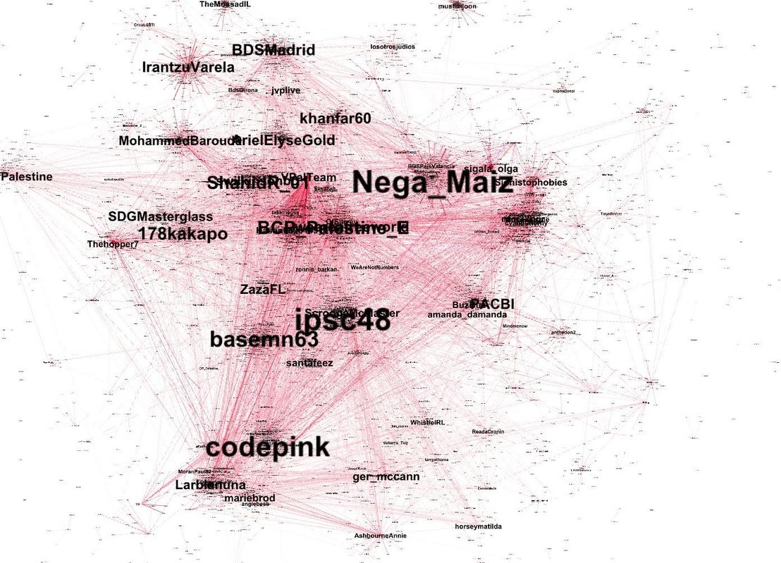 Figure 11. Visualization of interactions on Twitter discussing the boycott of Eurovision, which also involved accounts that appear to use automation tools