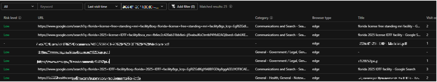 Figure 2. TrendAI Vision One™ Forensics showing a sample browser history of the victim