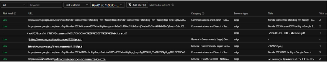 Figure 2. TrendAI Vision One™ Forensics showing a sample browser history of the victim
