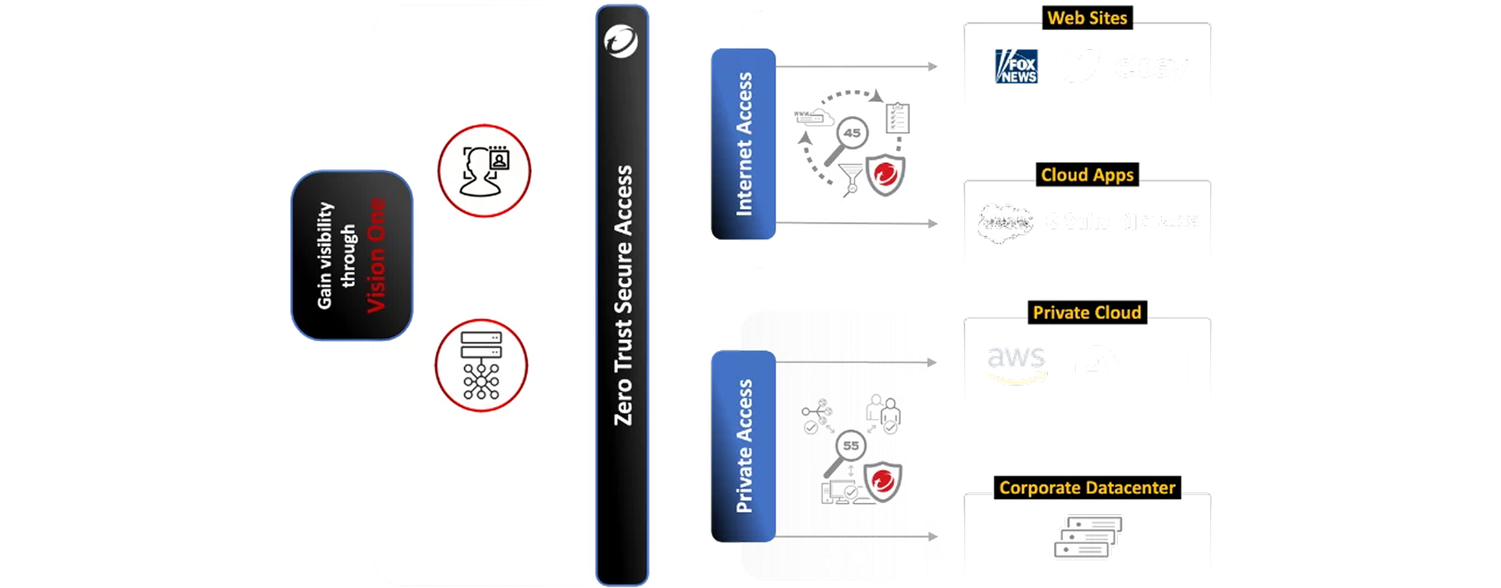 Leverage Continuous Risk Assessment diagram