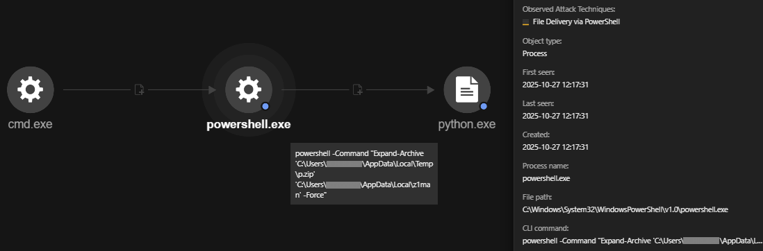 Figure 9. The contents of “p.zip” (Python Library) were extracted to C:\Users\<USERNAME>\AppData\Local\z1man