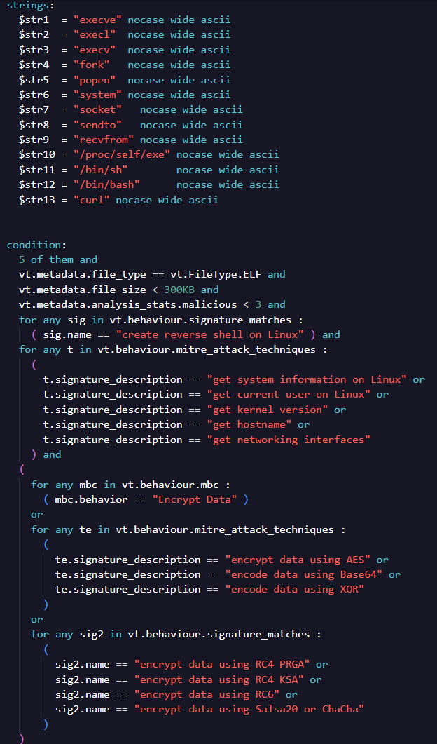 Figure 2. Examples of VirusTotal RetroHunt YARA rules