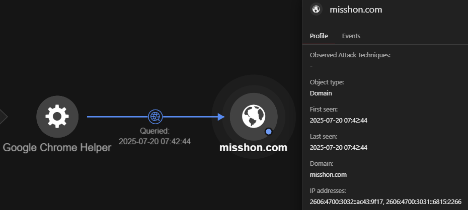 Users being redirected to misshon[.]com; in some cases, it was ekochist[.]com and toutentris[.]com