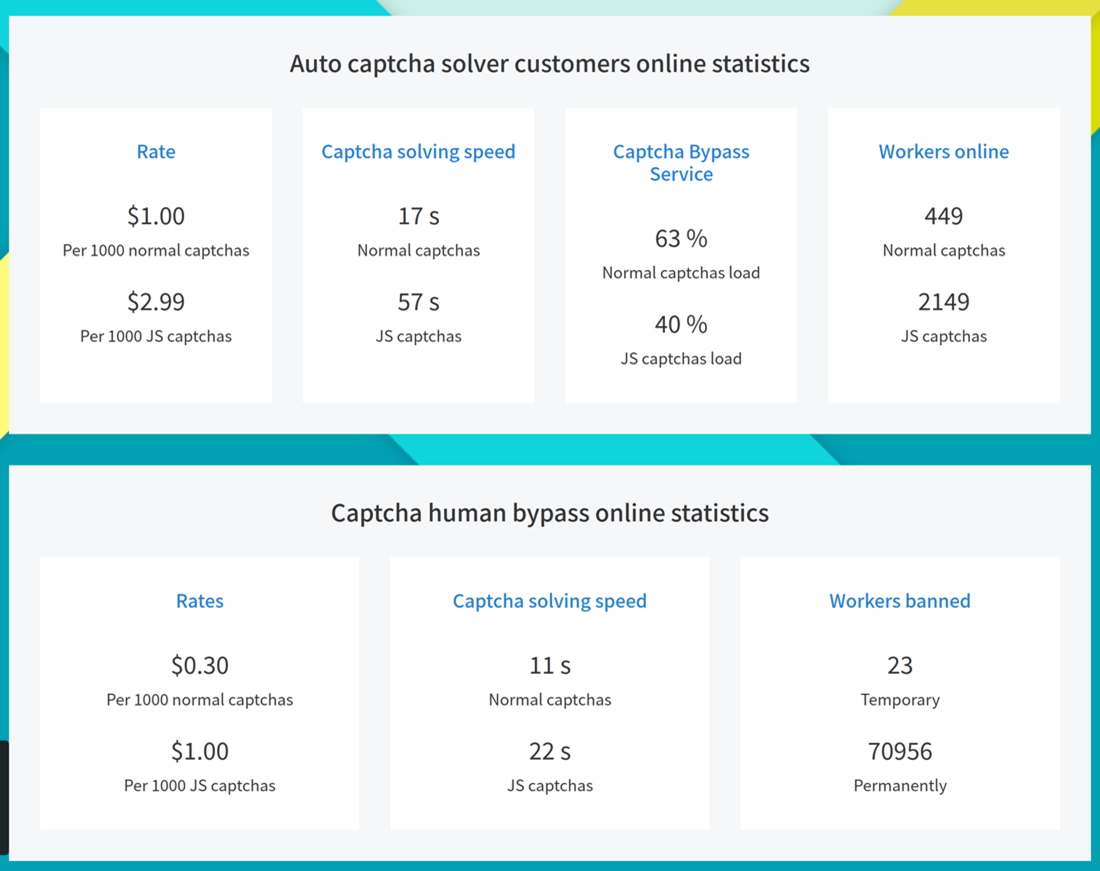 Real-time statistics provided by 2Captcha