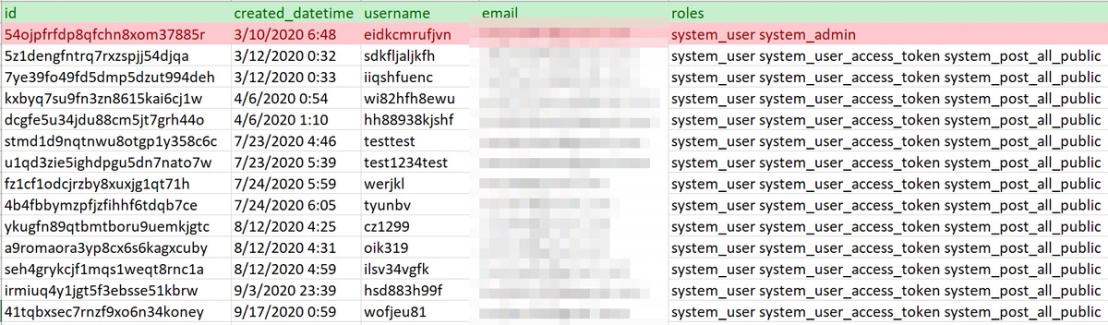 Mattermost server users’ accounts