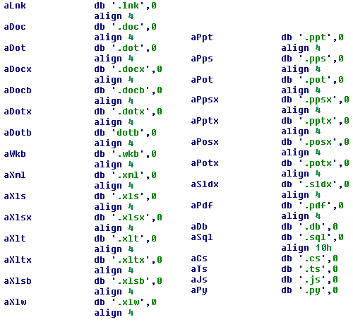 Snapshot of LockerGoga’s code showing the list of file extensions targeted for encryption