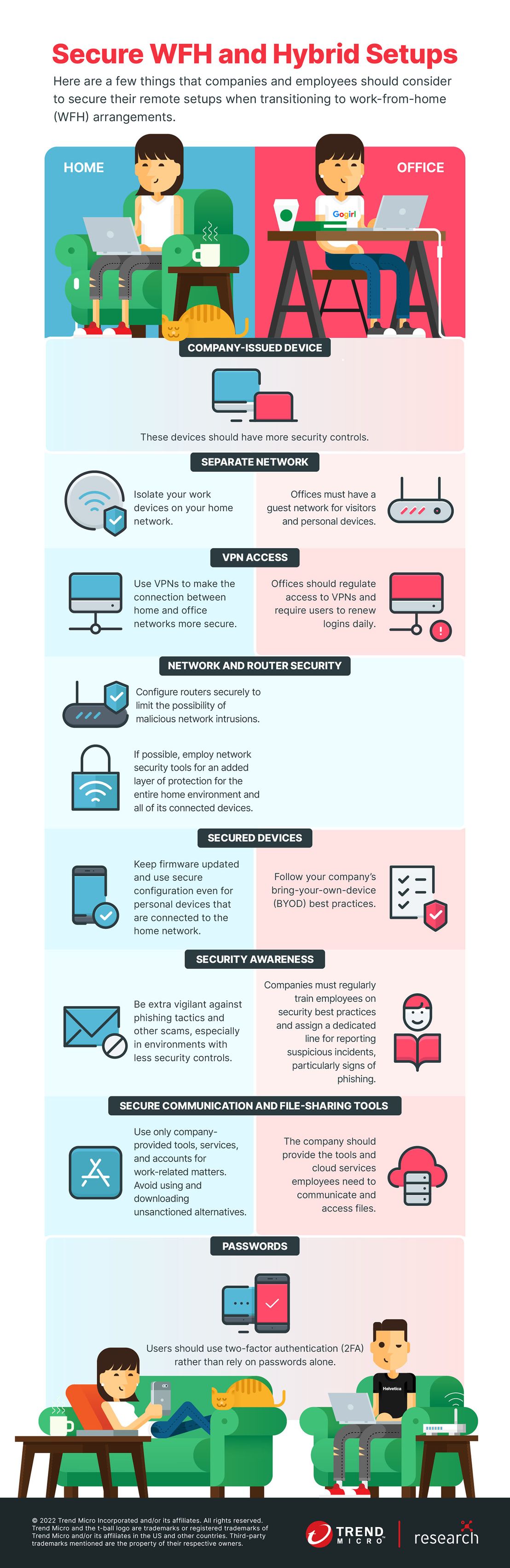 Infographic: Secure WFH and Hybrid Setups