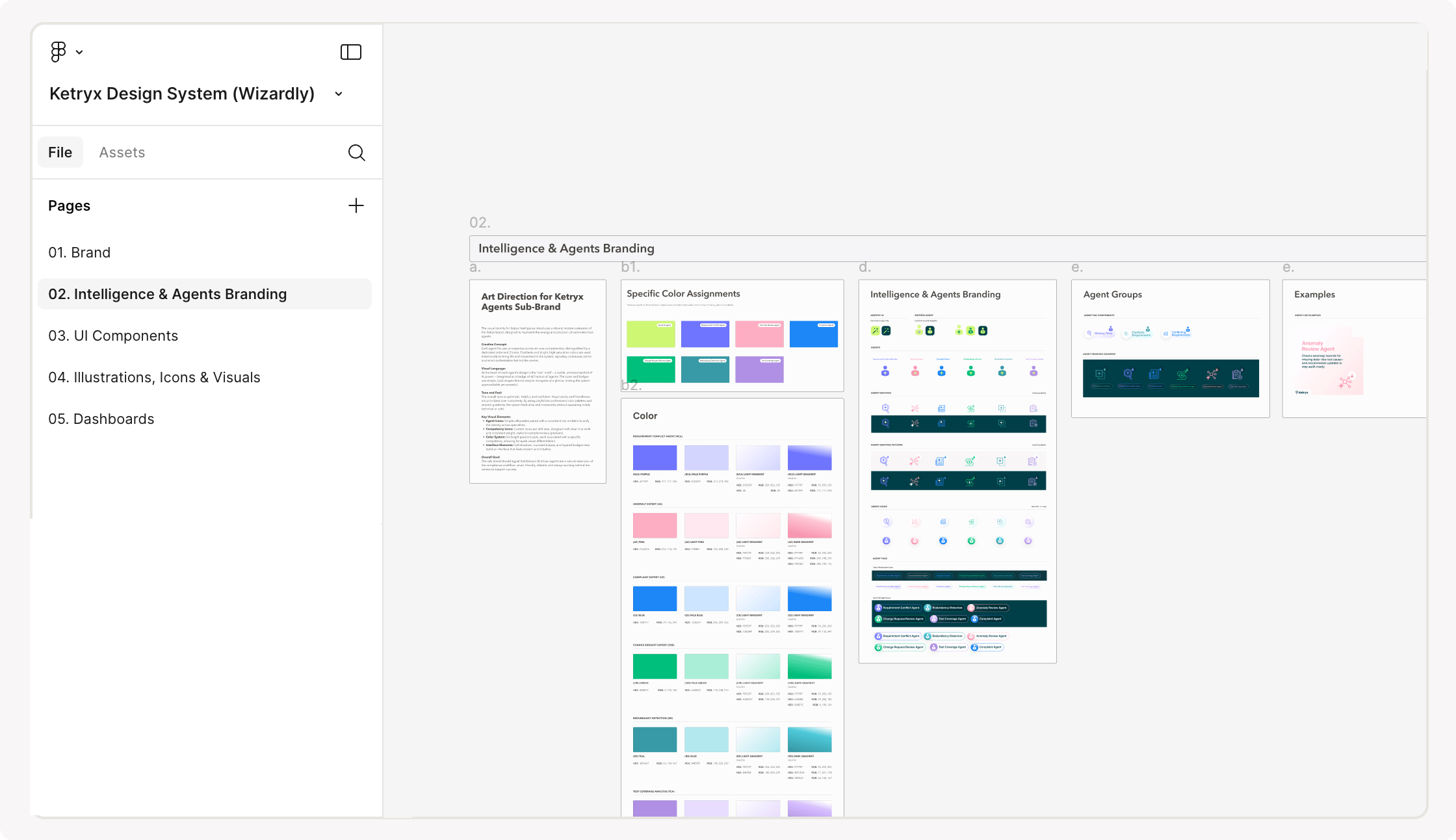 The Ketryx design system in Figma — color, type, and component libraries