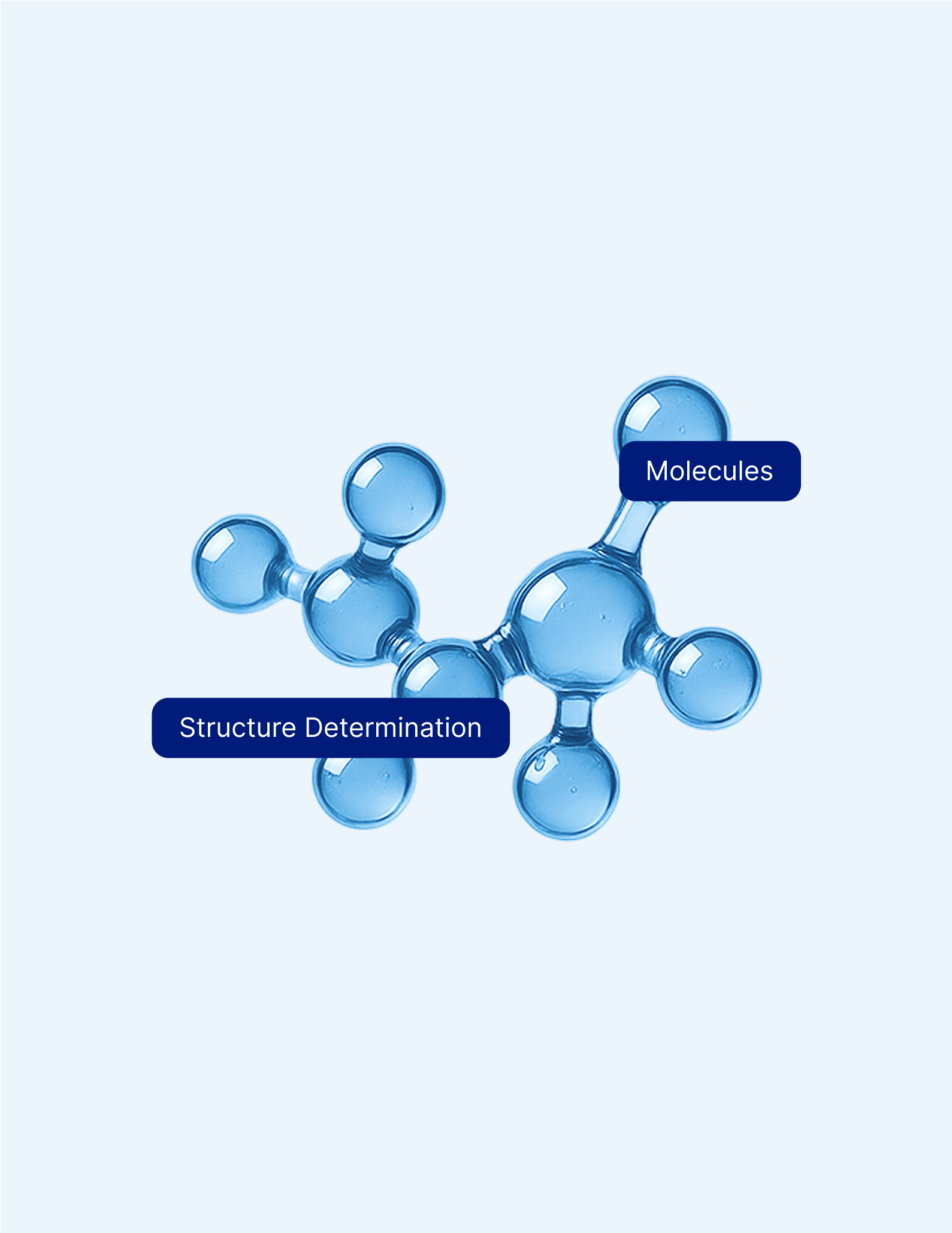 Structure determination visual — 3D molecule with labeled tags