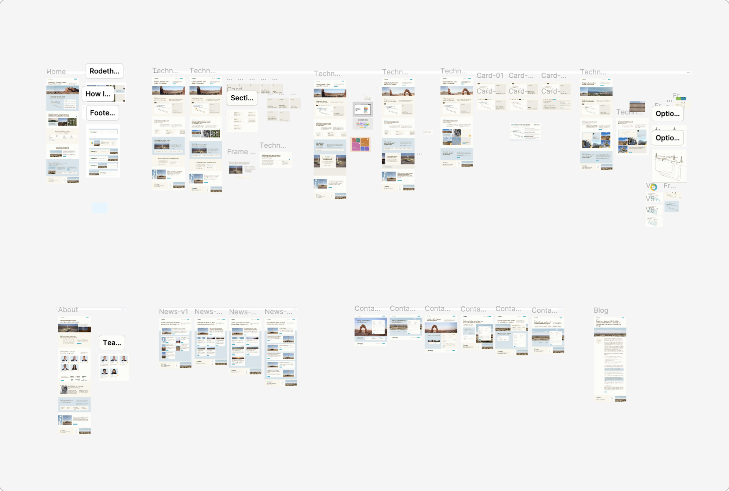 The Rodatherm Figma file, with every page of the site laid out