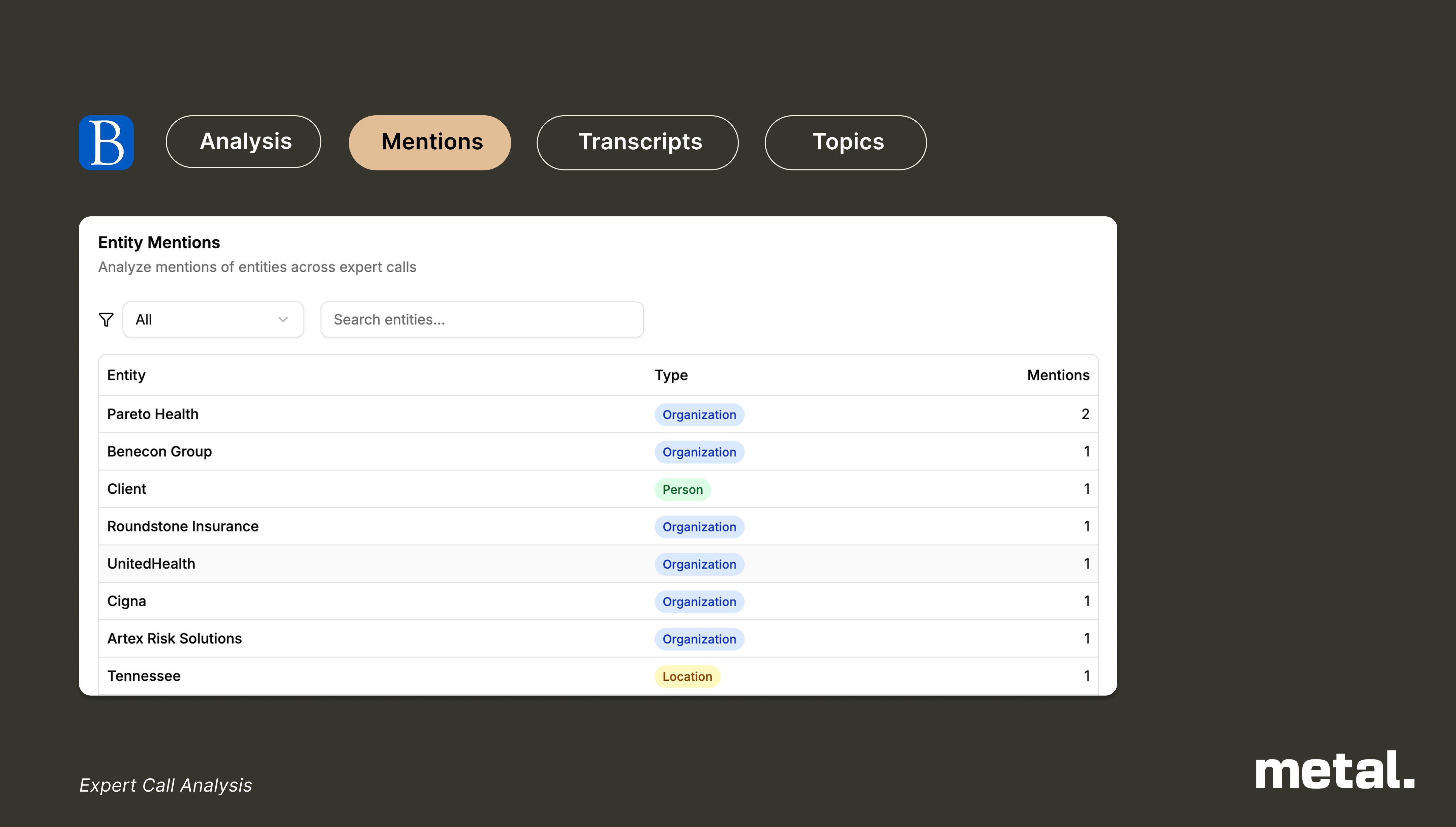 Entity Mentions Feature