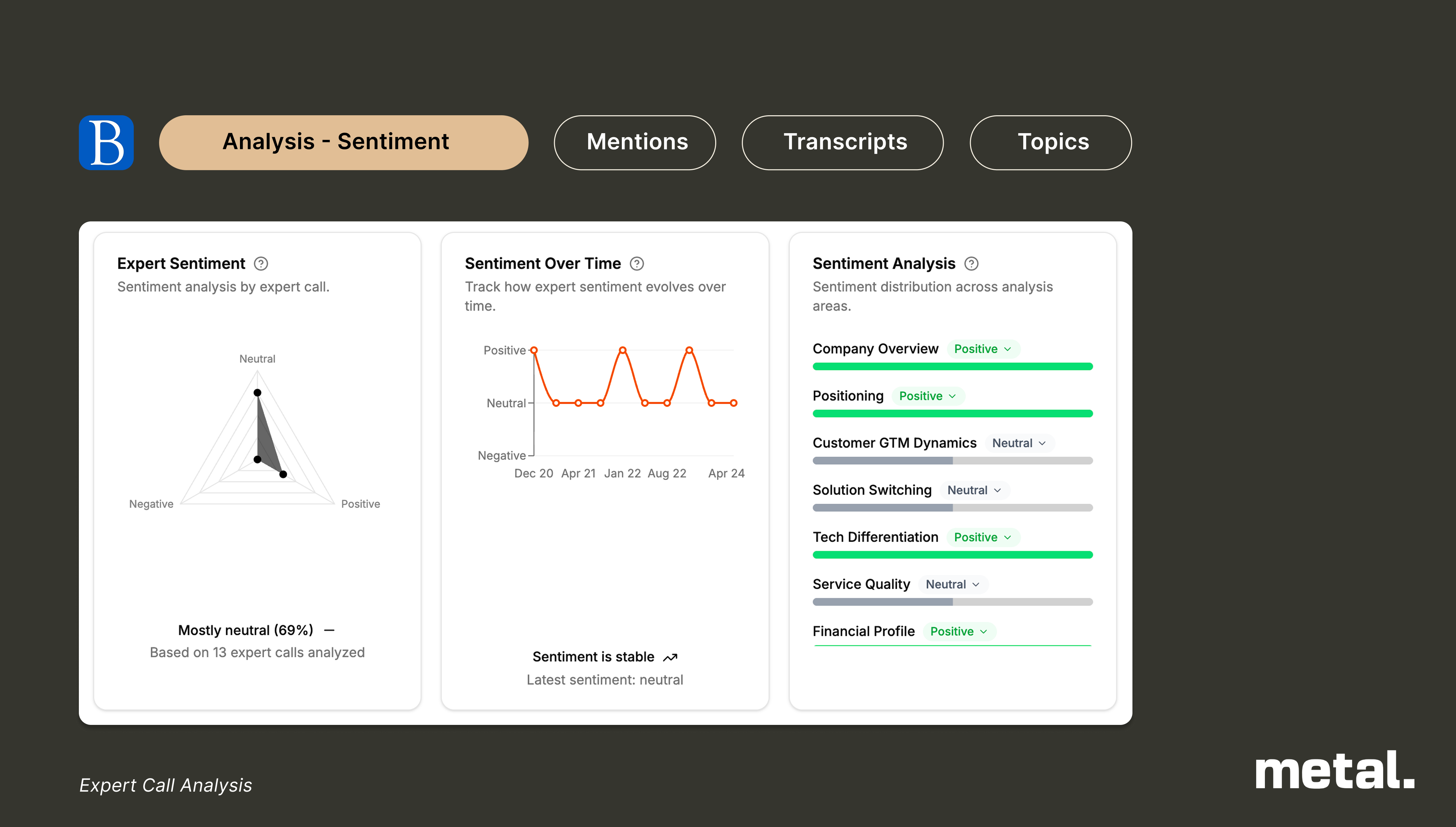Sentiment Analysis Feature
