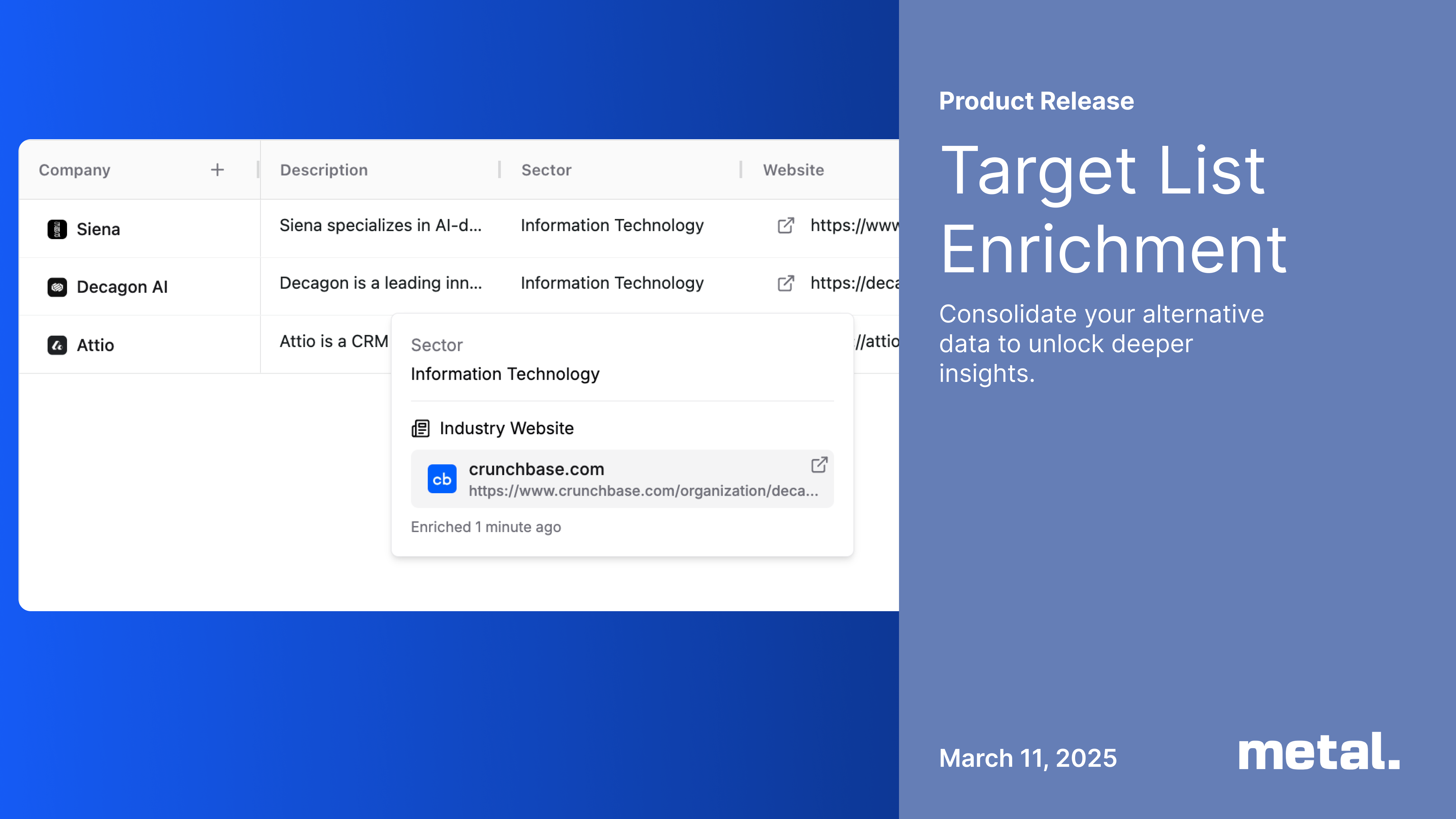 Release of Target List Enrichment